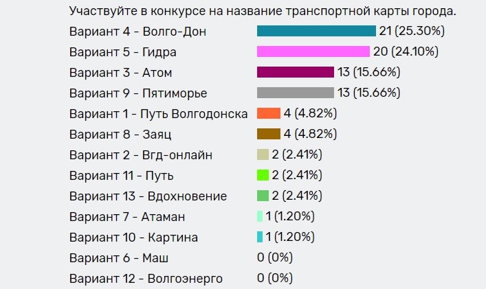 Ссылка на кракен тор магазин